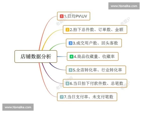 电竞实时决策优化策略与选手应对能力提升研究