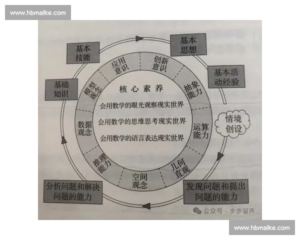 基于核心素养导向的现代体育教育理念创新与实践路径探索研究