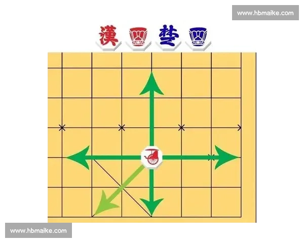 象棋比赛分组策略与规则解析助力选手高效备战